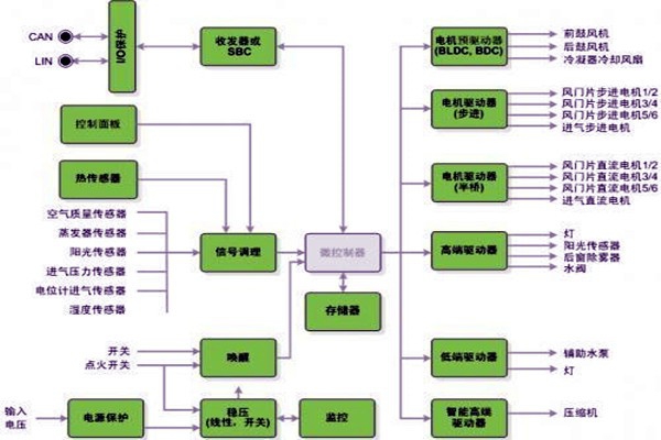 新晃空調(diào)系統(tǒng)兩大實施要點！