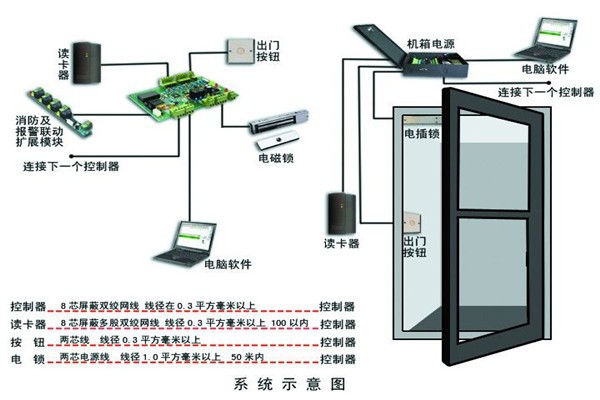 樓宇智能化系統確保安全性！
