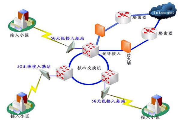 樓宇自控系統(tǒng)網(wǎng)絡(luò)通信部分的配置！