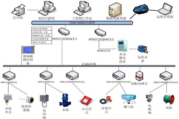 樓宇自動化系統如何優化精確控制能力？
