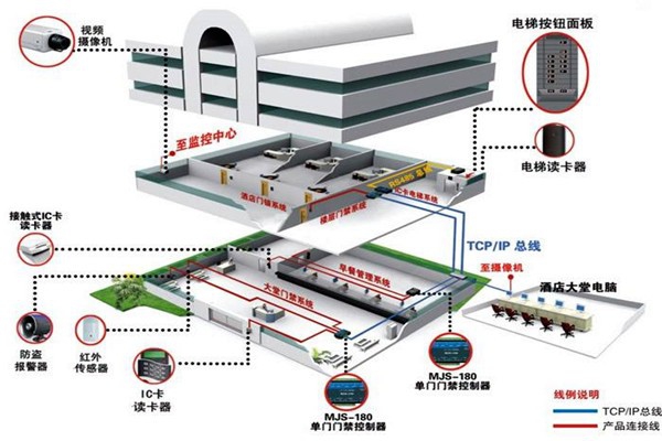 樓宇自動化系統從設計到驗收的質量控制過程！