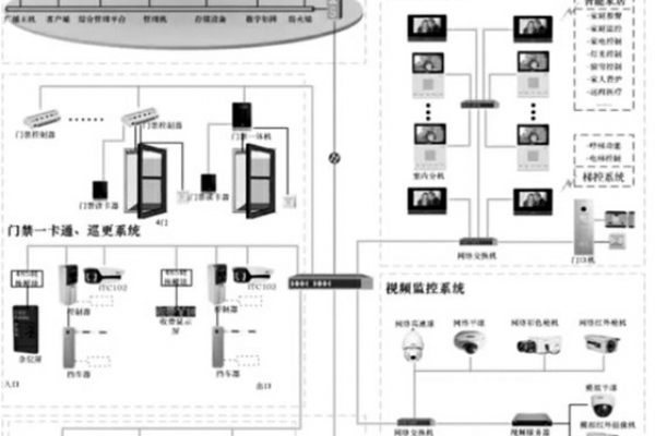 智能安防系統(tǒng)的重要組成！