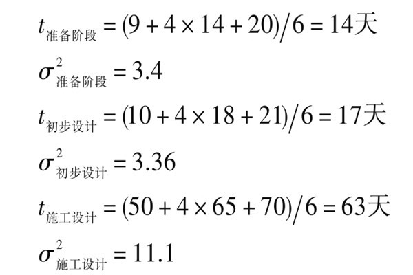 樓宇自控系統項目智能化設計進度控制！