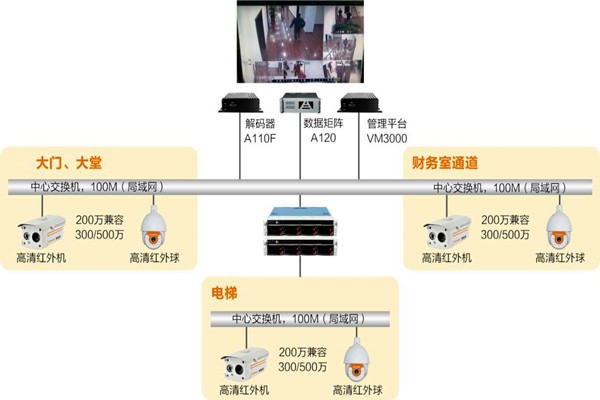 樓宇自動化系統(tǒng)如何實時監(jiān)控？