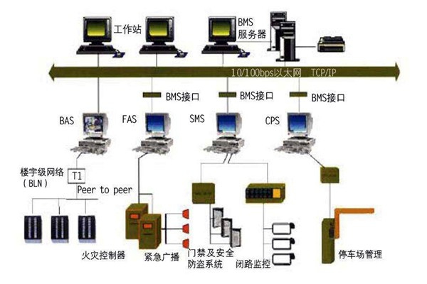 樓宇自控的施工容易出現哪些質量問題？
