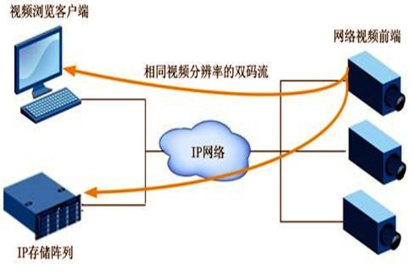 大型樓宇自動化系統項目的監控設計！