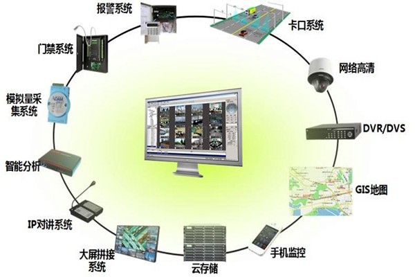 有關(guān)樓宇控制系統(tǒng)集成的概念和說法！