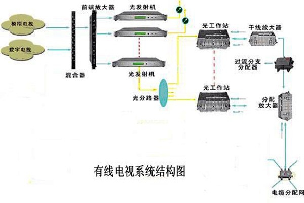 智能樓宇控制系統的信息設施如何搭建完備？