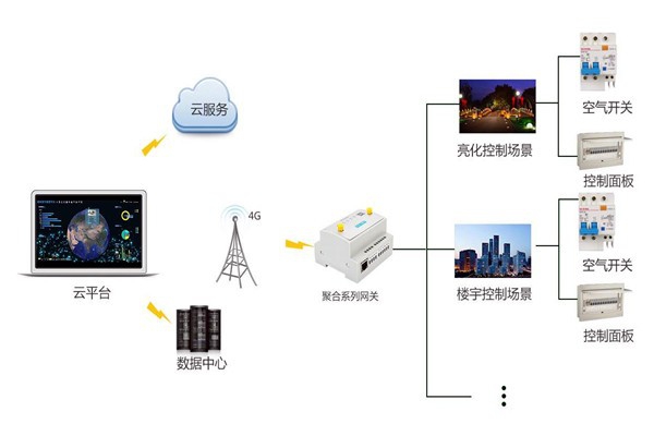 智能樓宇控制系統嚴峻的施工問題！