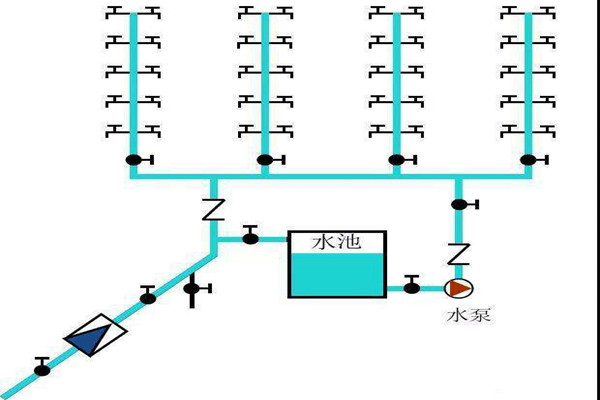 樓宇自控生活給水系統(tǒng)是如何運作的？