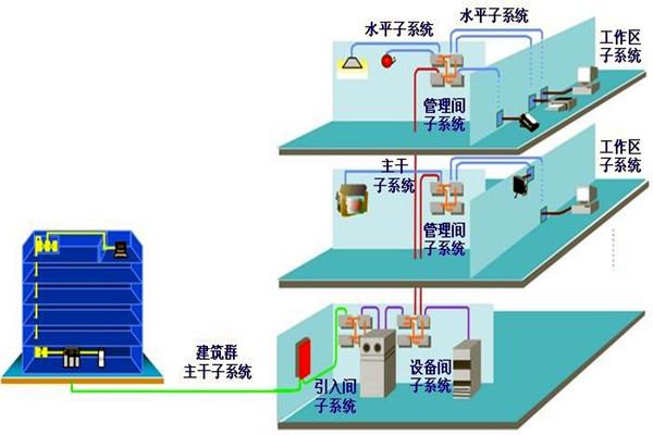 如何做好樓宇自動化系統的安全防護工作？
