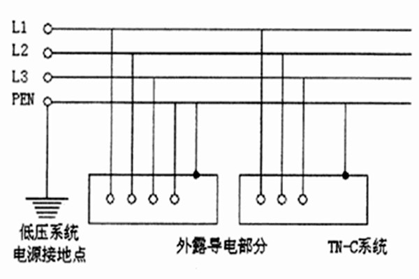 TN-C-S系統用于智能樓宇自控系統合適嗎？