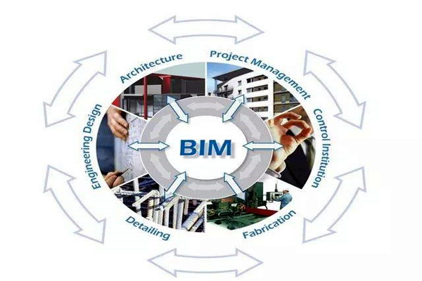 眾多學者對樓宇自控領域BIM的設計趨之若鶩！
