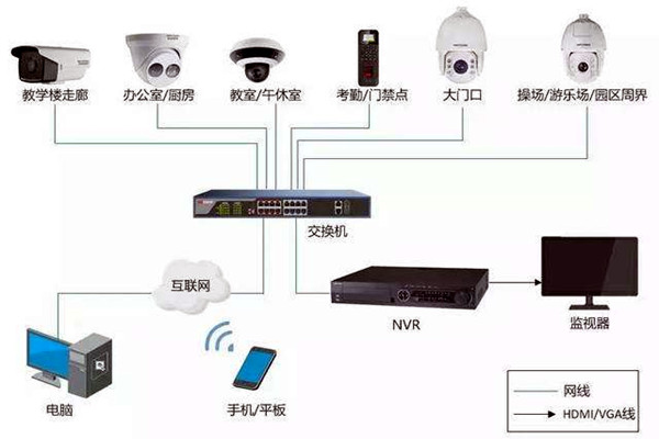 樓宇自控弱電系統的安裝事項！