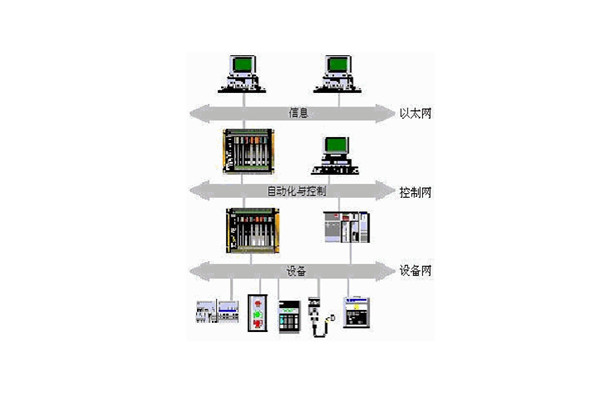 樓宇自動化系統的出現實現了對樓宇的有效控制！