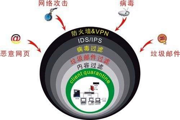 樓宇自控系統容易遭受哪些網絡威脅？