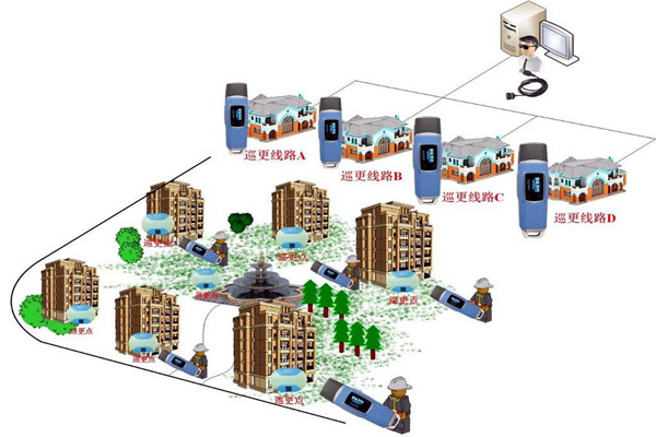 樓宇自動化系統的四大智能安防系統！