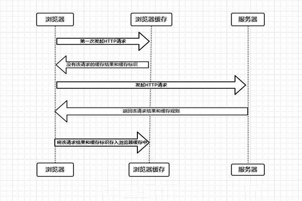 什么是樓宇自控系統(tǒng)的瀏覽器/服務器模式？