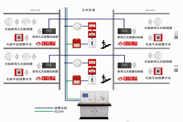 智能樓宇自控系統的三大研發(fā)思想！