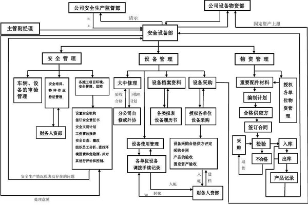 從集成的層次上看智能樓宇控制系統！