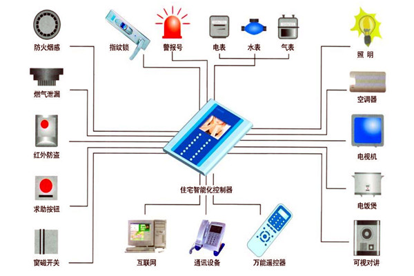 樓宇自動化技術在設備故障檢測方面的應用！(圖1)
