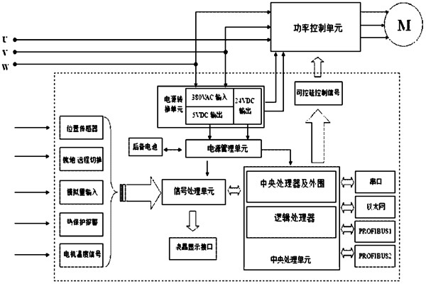 樓宇自控系統(tǒng)對電源有什么要求？(圖1)