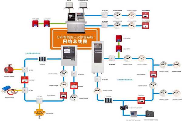 樓宇自動(dòng)化系統(tǒng)的消防需求！(圖1)