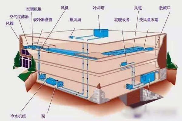 驗收環節如何操作樓宇自控系統？(圖1)