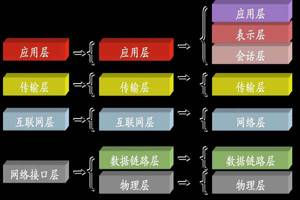 ba樓宇自控系統中所說的TCP/IP是指什么？(圖1)