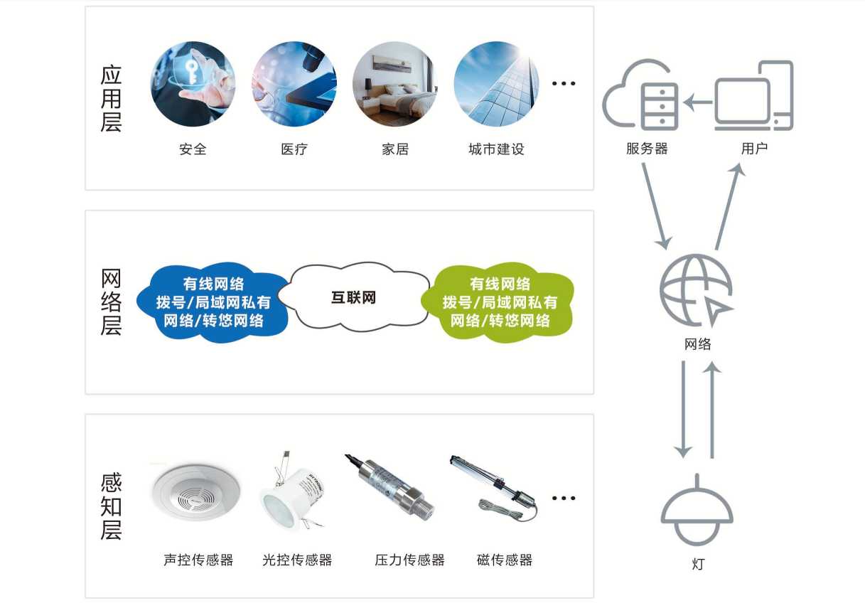 智能照明系統解決方案！(圖1)